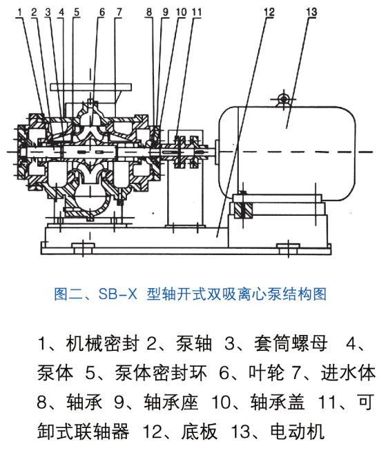 SB-X單機雙吸節(jié)能泵結(jié)構(gòu)圖