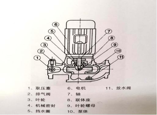 SBG型單級單吸立式管道高效節(jié)能泵